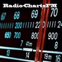 Radio ChartsFM logo